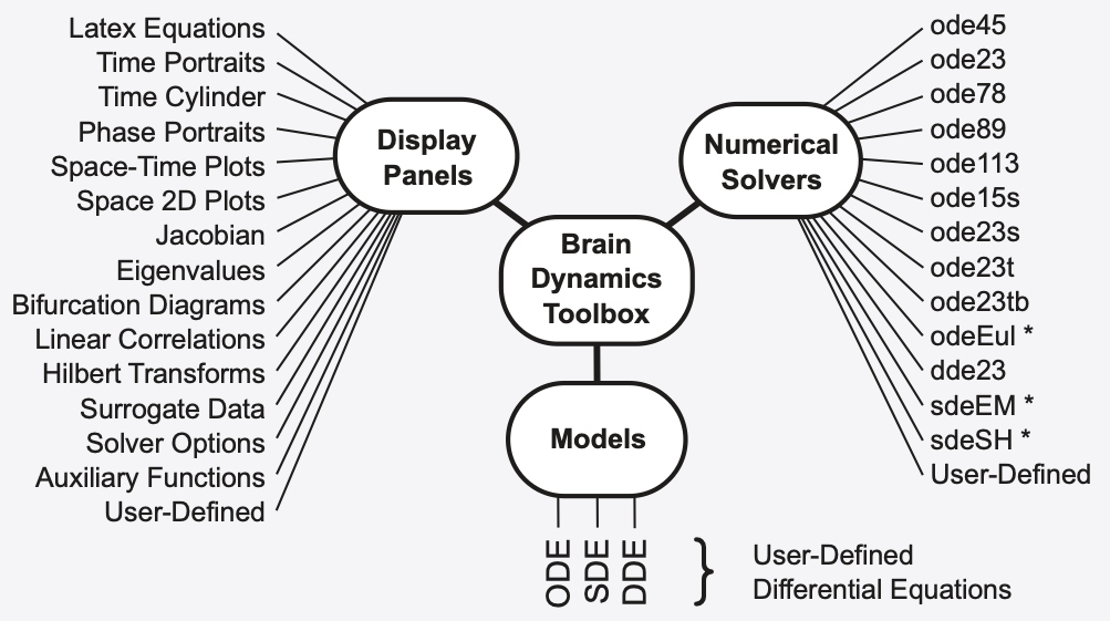 Hub-and-Spoke Software Architecture